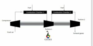 mass flow rate and temperature
