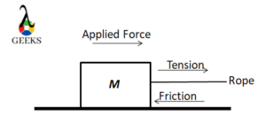 How To Find Tension Force With Friction: Steps, Problem Examples