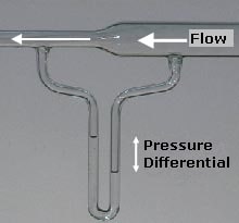 mass flow rate and pressure
