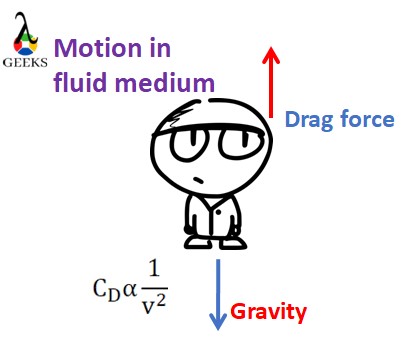 drag coefficient and velocity