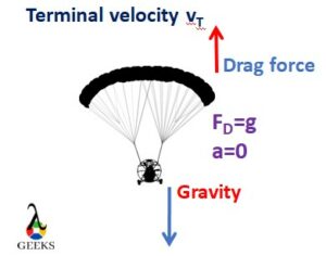 drag force and terminal velocity