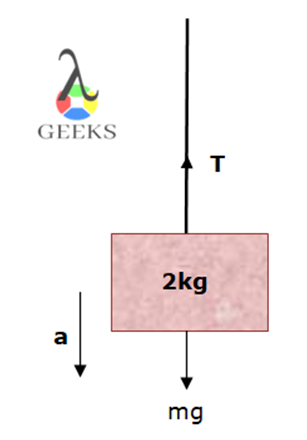 tension between two blocks