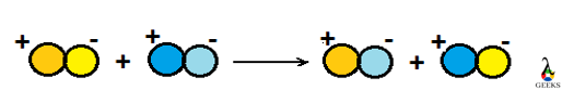 double replacement reaction examples