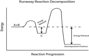 decomposition reaction example