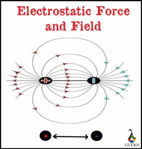 Electrostatic Force and Field