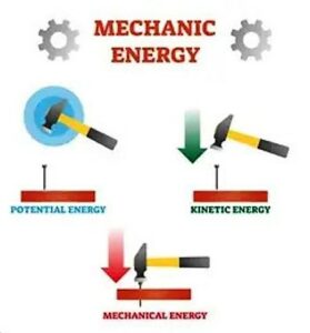 Mechanical Energy to Kinetic Energy 