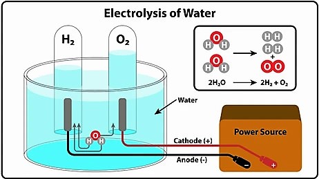 What Process is Electrical Energy to Chemical Energy