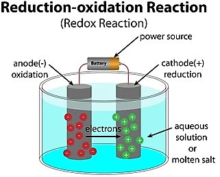 Redox Reactions