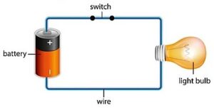 Electrical Energy to Heat Energy