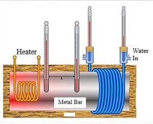 Electrical Energy to Heat Energy