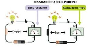 Electrical Energy to Heat Energy