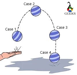 Mechanical Energy to Kinetic Energy 