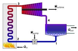 260px Rankine cycle layout