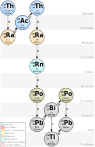 311px Decay Chain Thorium.svg 1