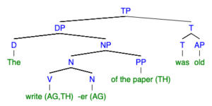 prepositional phrase examples