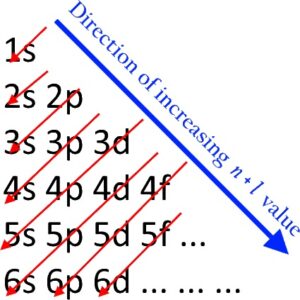 aufbau principle example