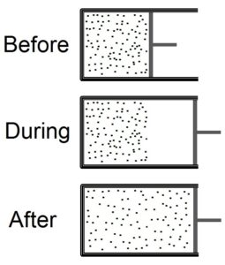 Before during after sudden expansion