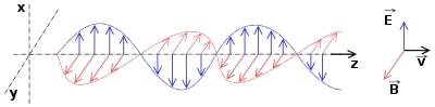 examples of electromagnetic waves