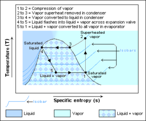 RefrigerationTS