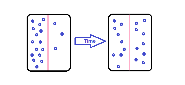 Simple Diffusion