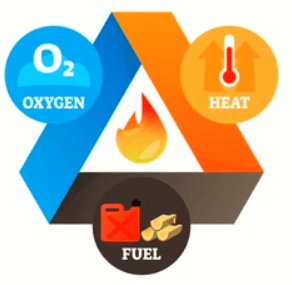 Chemical Energy of Petroleum