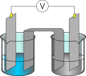 chemical energy to electrical energy