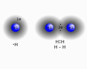 is hydrogen bond stronger than covalent