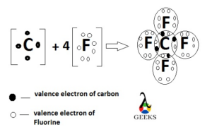 Fluorine lewis dot structure