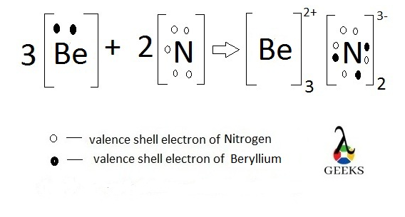 Nitrogen Lewis Dot Structure Drawing Several Compounds And Detailed Explanations Lambda Geeks 9779