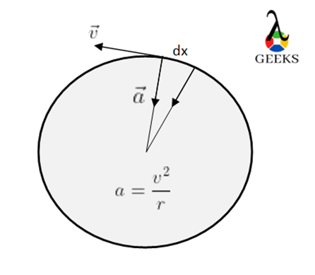 direction of centripetal acceleration