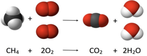 combustion examples