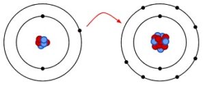 is mgo ionic or covalent