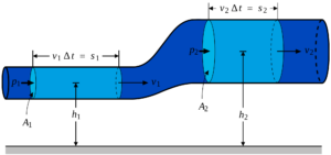 dynamic pressure examplet
