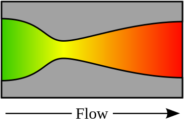 375px De laval nozzle.svg