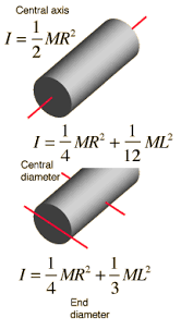 The Ratio Of Rotational And Translational Kinetic Energy Of A Sphere 