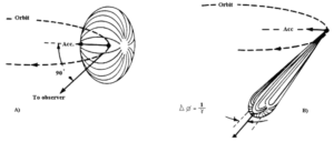 800px Synchrotron radiation energy flux