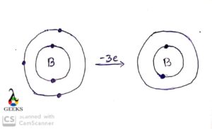 Boron Ion