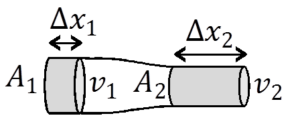 FlowRate gv52