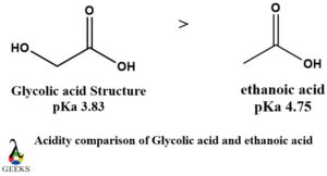 acidity of compounds