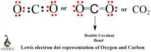 co2