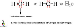 hydrogen and oxygen