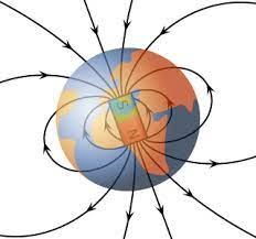 magnetic field examples