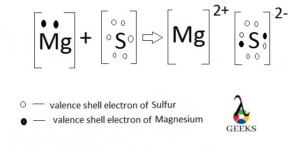 sulfur lewis dot structure