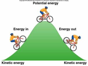 gravitational potential energy to kinetic energytt