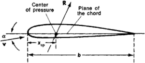 center of pressure examplet