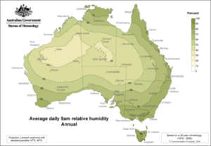 440px Australia 9am daily humidity average