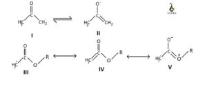 Acidity between ester and ketone