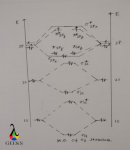  o2 bond order