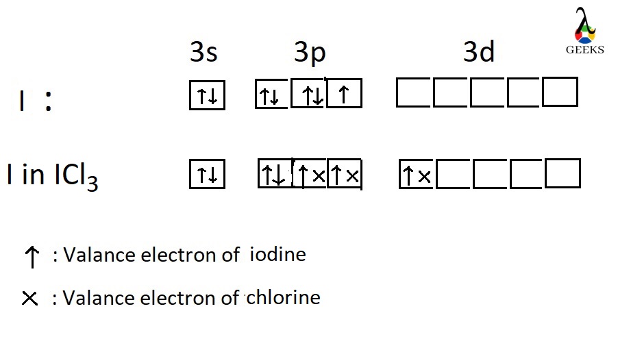 ICl3 Lewis Structure: Drawings, Hybridization, Shape, Charges, Pairs ...