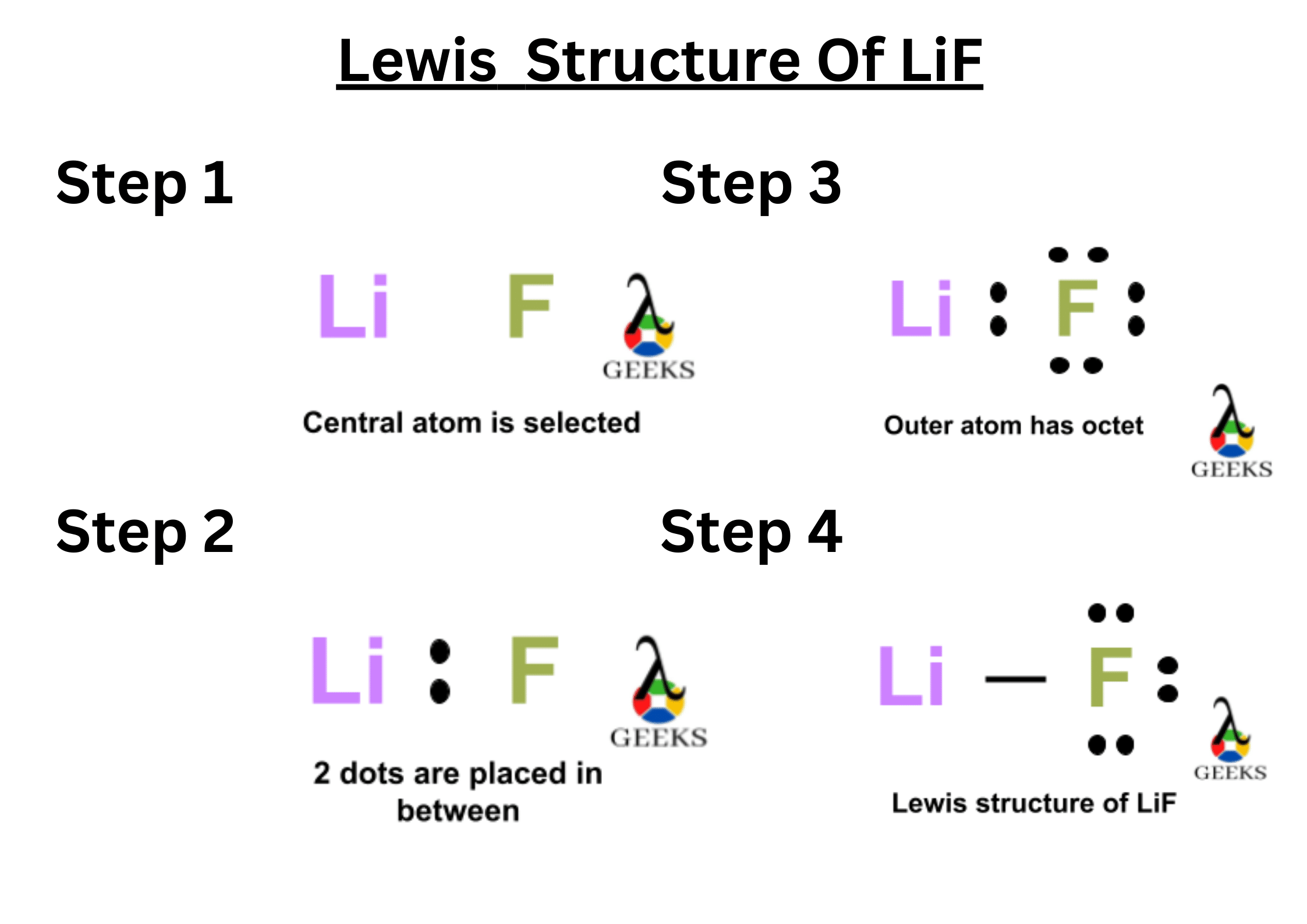 LiF Lewis Structure